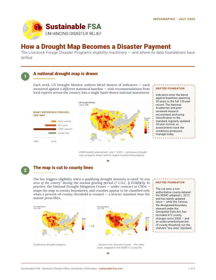 How a Drought Map Becomes a Disaster Payment preview